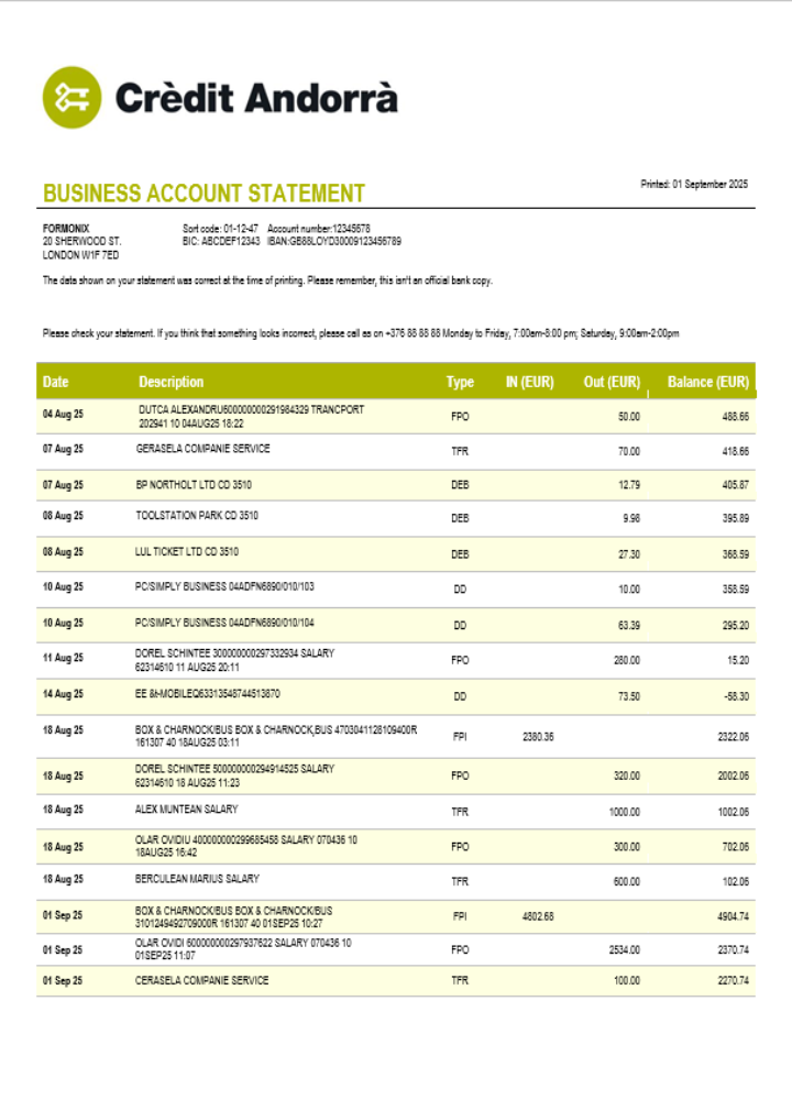 Modèle Word et PDF de relevé d'activité de la banque andorrane de crédit